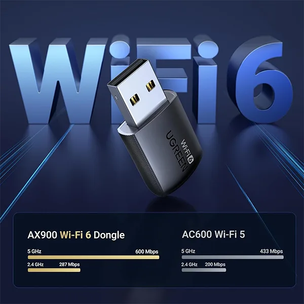 UGREEN CM762 (35264) AX900 USB Dual Band Wi-Fi Adapter